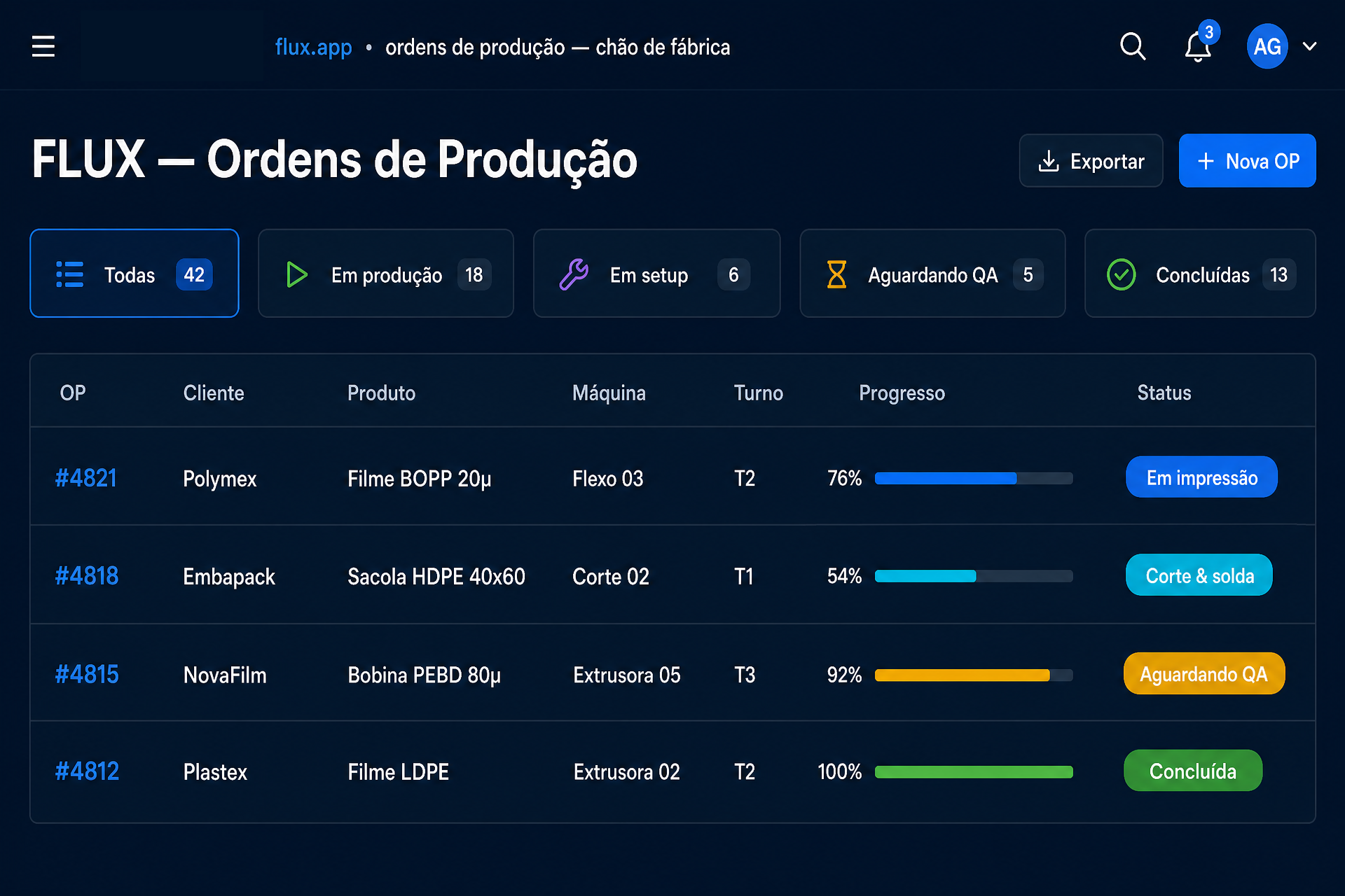 Ordens de Produção — chão de fábrica