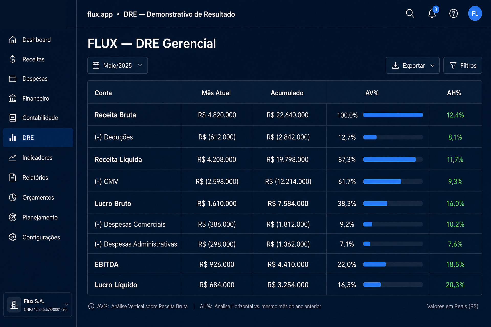DRE — Demonstrativo de Resultado
